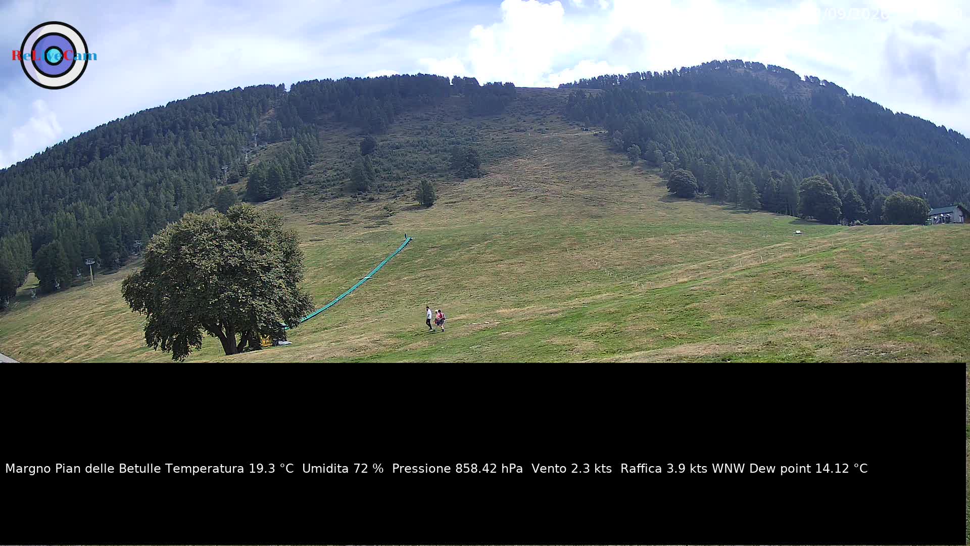Timelapse del 02/09/2026