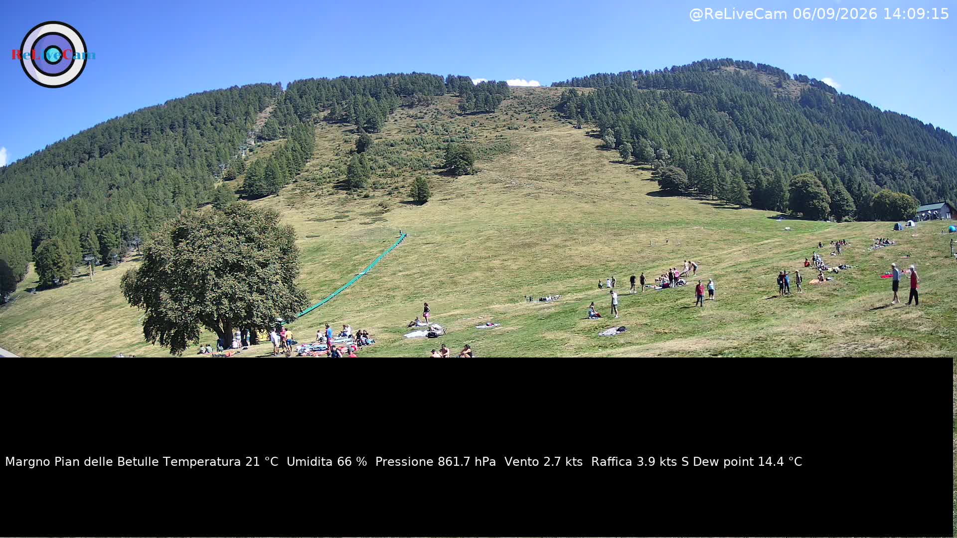 Timelapse del 06/09/2026